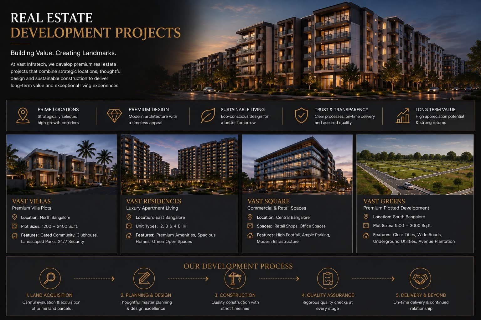Vast Infratech development projects — Vast Villas, Vast Residences, Vast Square and Vast Greens